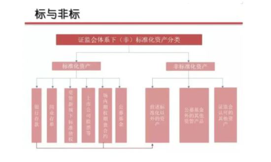 非标是什么意思？标与非标有什么不同？非标产品的优点有哪些？