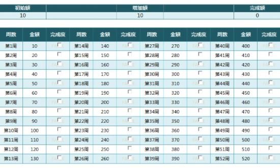 52周存钱法是什么？能存下多少钱？