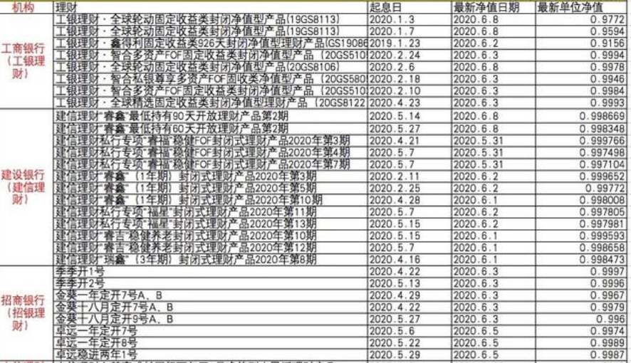 10万元如何投资理财，10万元一年能有多少收入呢