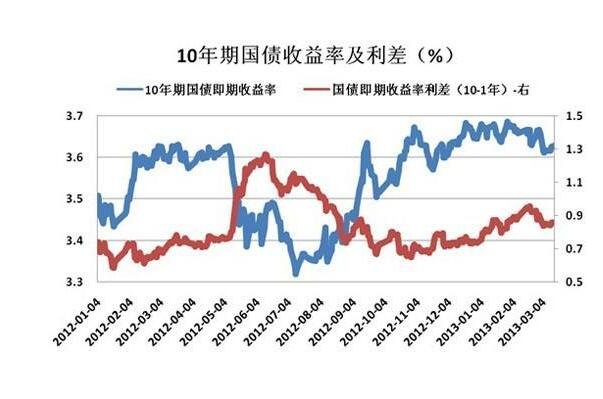 10万国债一年多少利息呢？国债计算利息的方式有哪些？