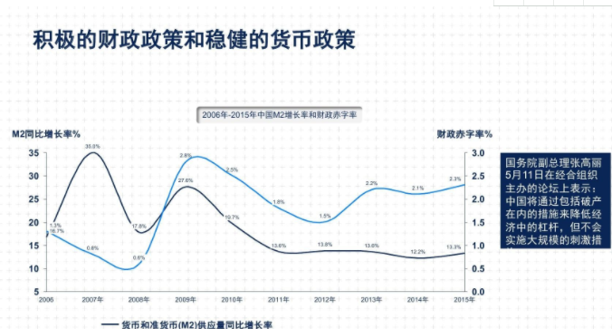 什么是稳健货币政策？从紧的货币政策有什么影响？