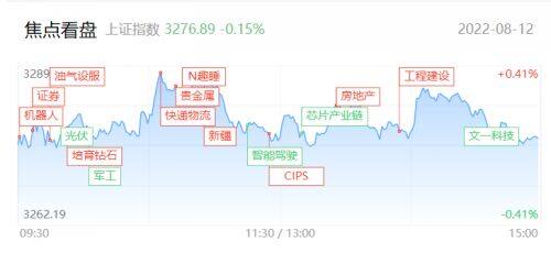 腾赚财经早报|三大股指全线下挫 多只个股尾盘炸板 又开始调整了？