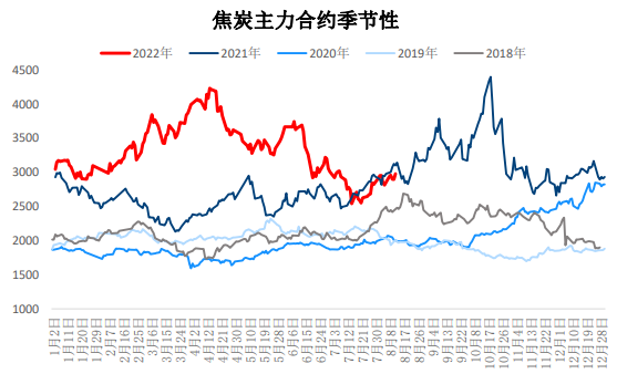 钢焦企业采购谨慎 双焦期货反弹高度受限