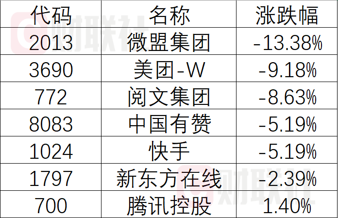 突发!万亿美团跳水闪崩  腾讯系中概股盘前走弱 有何利空?