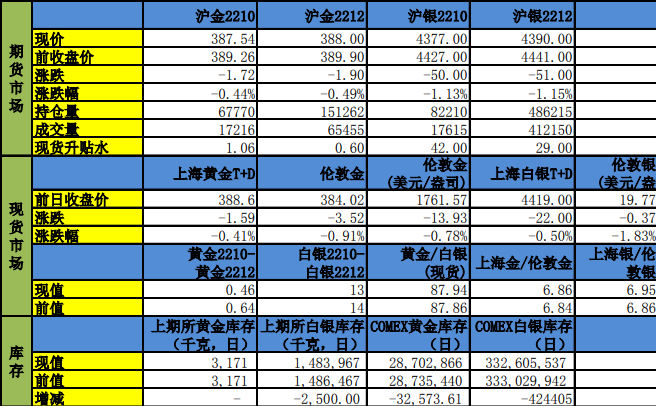 短期宏观驱动变弱 贵金属金银转向盘整