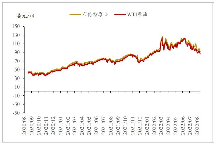 受终端织机降负荷影响 PTA呈宽幅震荡走势