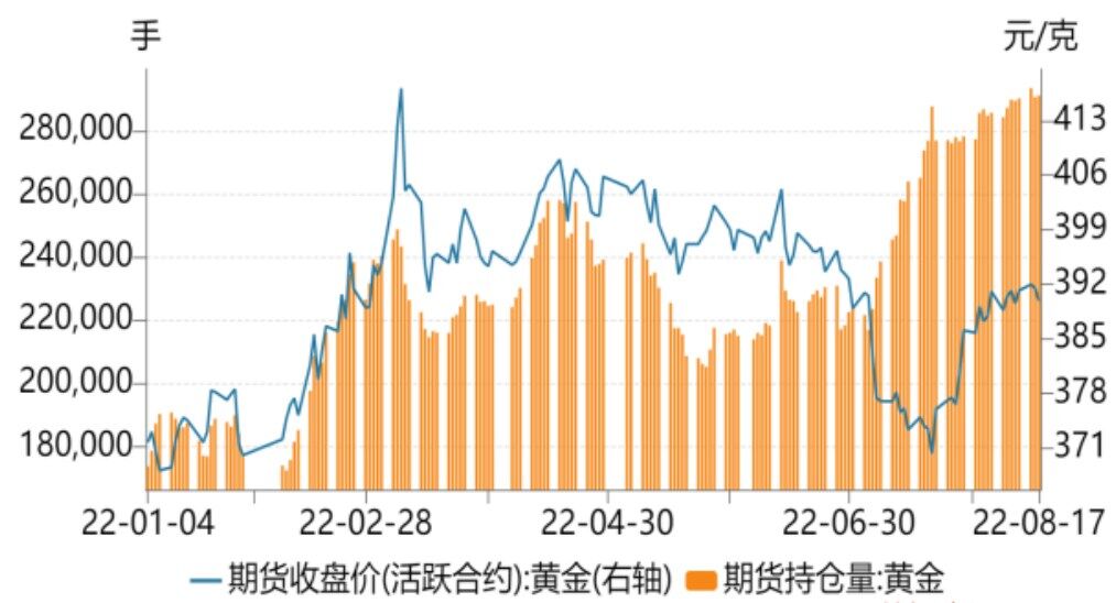 市场避险情绪犹存 沪金短期区间震荡走势