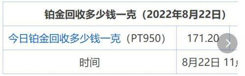 8月22日 铂金950今日回收价(铂金多少钱一克)