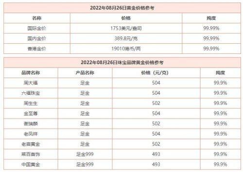 8月26日 今日黄金多少钱一克 黄金回收价格查询