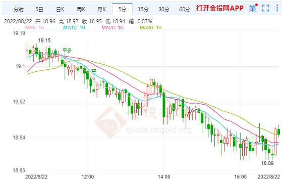 德国秋季通胀率或达10% 白银价格持续下跌