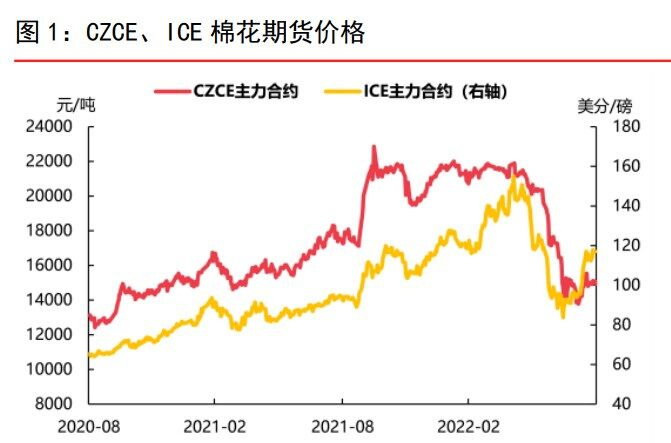 市场情绪有所改善 棉花商业库存维持高位