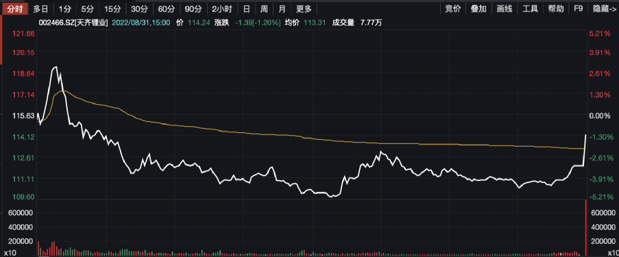 大手笔减持宁德时代 海外最大中国股票基金又出手