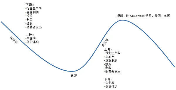 炒股秘籍—行业研究分析基本框架