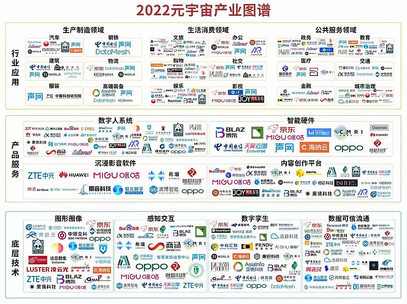 2022年元宇宙产业图谱  元宇宙产业链上下游全景图