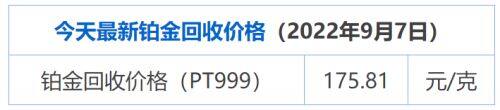 9月7日 铂金950今日回收价(铂金多少钱一克)