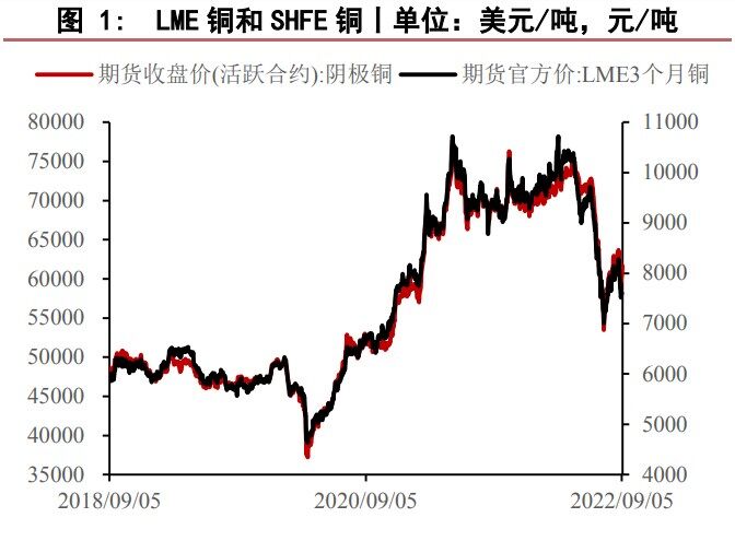 上下游畏跌心态增加 铜市情绪或有改观