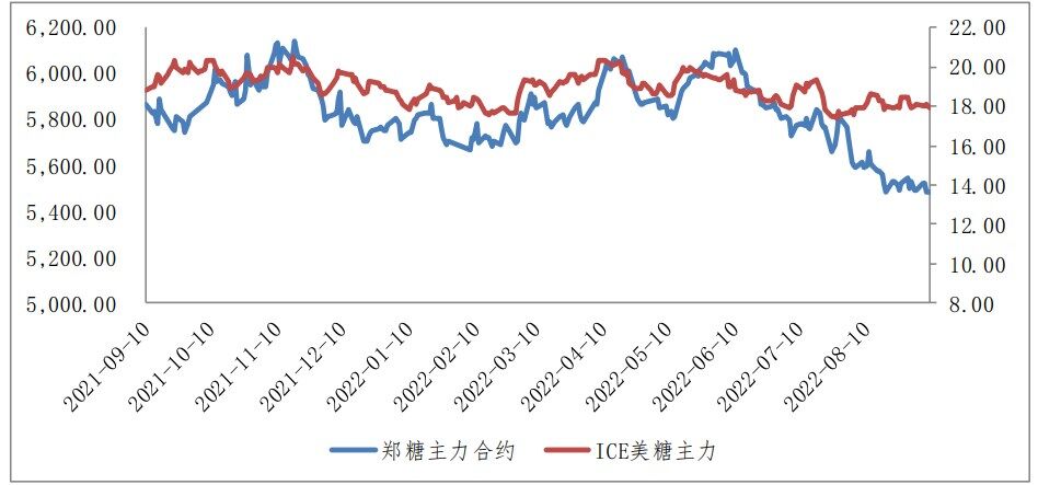 工业库存仍偏高 白糖期价上方空间有限