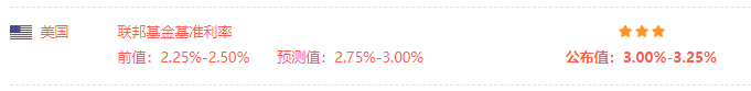 美联储暴力加息75基点！美股直线