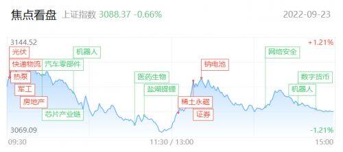 腾赚财经早报| 再现二八分化 相对逆势的权重能否帮助A股企稳？