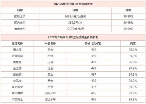 9月29日 今日黄金价格多少钱一克 黄金回收价格查询