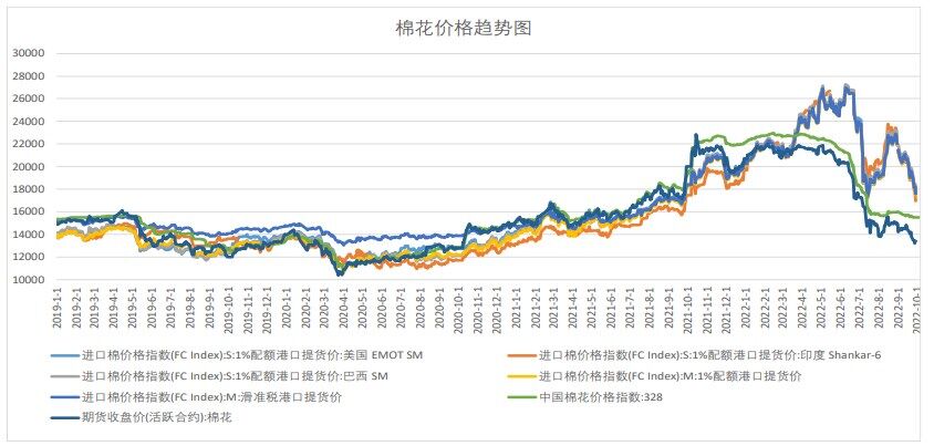 市场新作丰产在即 棉花后市仍偏悲观