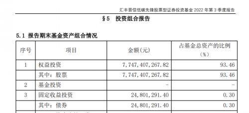 顶流陆彬新动向！大幅提升仓位 增持比亚迪看好新能源