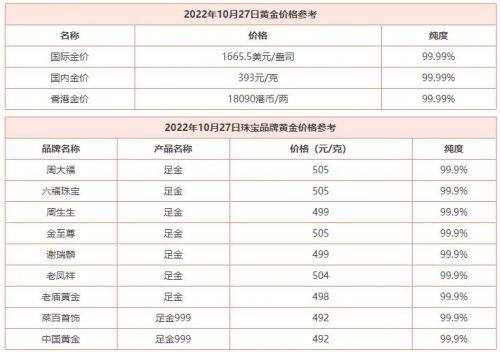 10月27日 今日黄金价格多少钱一克 黄金回收价格查询