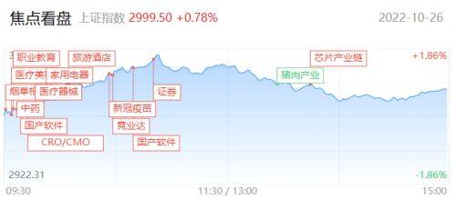 腾赚财经早报| 两市超4000家个股上涨 医疗、信创再掀涨停狂潮 是反抽还是反转？