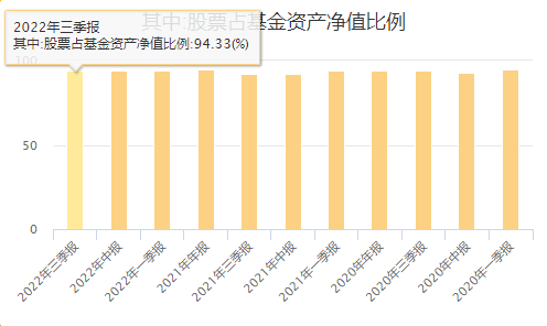 加仓！这个方向被张坤、朱少醒共同看好！