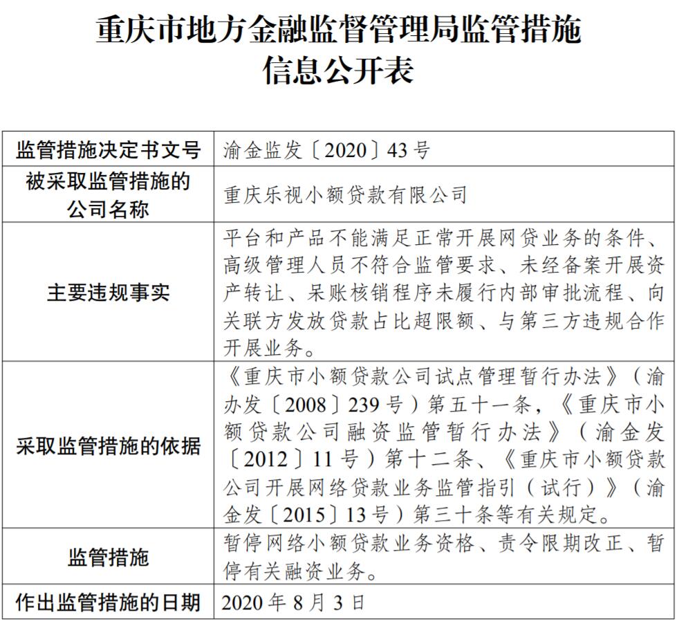 乐视小贷因“六宗罪”被暂停网络小贷业务资格和有关融资业务