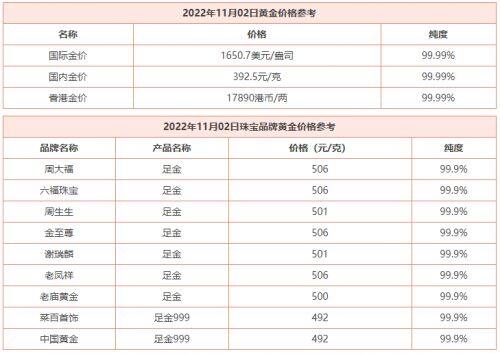 11月2日 今日黄金价格多少钱一克 黄金回收价格查询