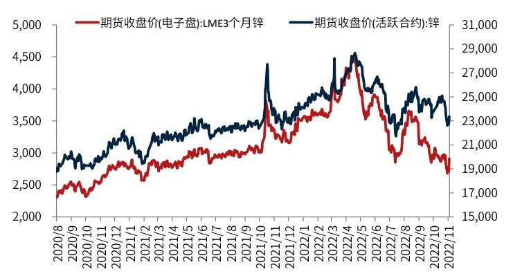 加息落地利空出尽 沪锌短期或反复震荡波动