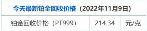 11月9日 铂金950今日回收价(铂金多少钱一克)