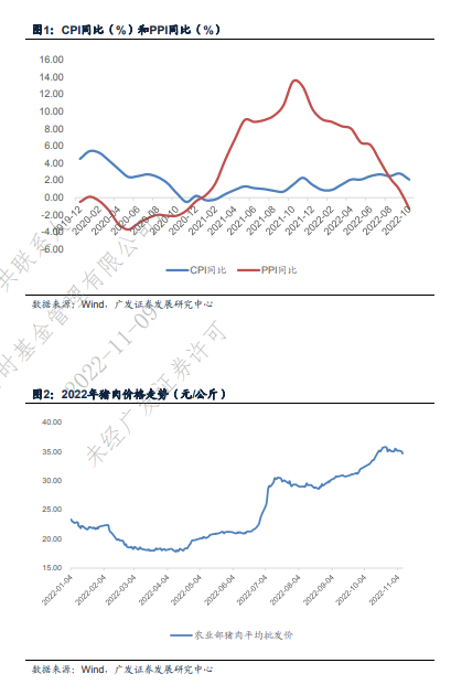 广发郭磊：国内通胀放缓打开信贷和金融政策空间