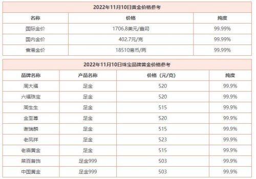 11月10日 今日黄金价格多少钱一克 黄金回收价格查询