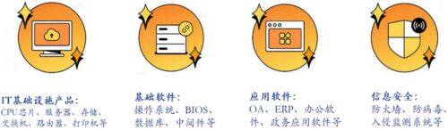 一个月涨超13% 信创为什么这么火?