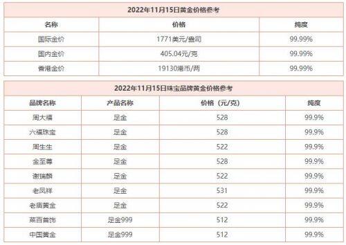 11月15日 今日黄金价格多少钱一克 黄金回收价格查询