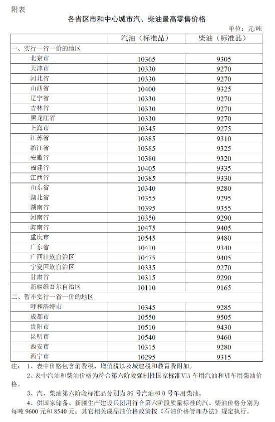 今晚调油价 加满一箱油将少花7元