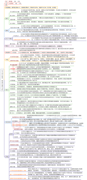 11月22日 涨停股票分析（附名单）