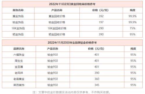 11月23日 今日黄金价格多少钱一克 黄金回收价格查询