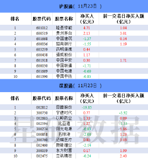 11月23日 北向资金今日净买入15.65亿元 隆基绿能获净买入4.71亿元