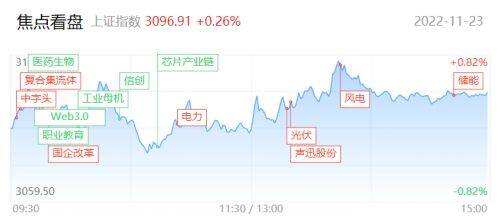 腾赚财经早报| 国企改革再掀涨停潮 赛道股午后回暖 市场风格就此切换?