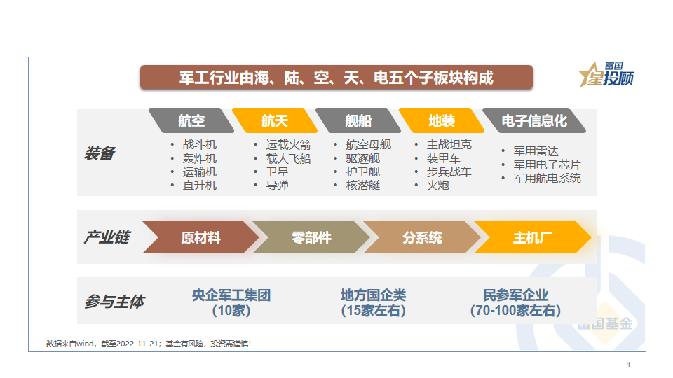 9张图 揭开军工投资的神秘面纱!