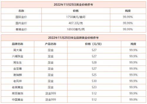 11月25日 今日黄金价格多少钱一克 黄金回收价格查询