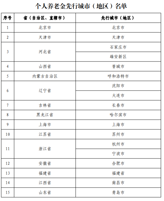 人社部：首批23家入围银行今日可正式开通个人养老金账户（附名单）