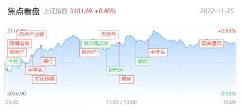 腾赚财经早报| 市场再现“二八”分化行情 成交金额萎缩至7400亿之下  下周或迎来方向性选择?