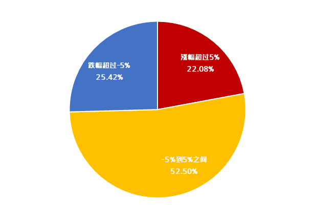 跌到没信心了 基金还能继续拿吗？