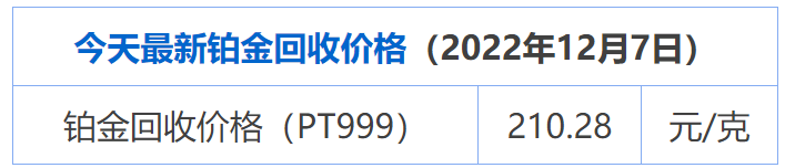 12月7日 铂金950今日回收价(铂金多少钱一克)