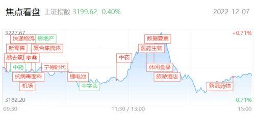 腾赚财经早报| 以岭药业再创历史新高！新冠防治概念卷土重来 机会还是风险？