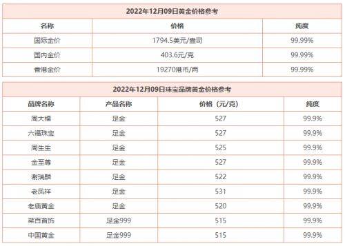 12月9日 今日黄金价格多少钱一克 黄金回收价格查询